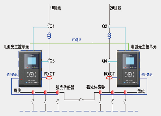 弧光监测保护装置系统